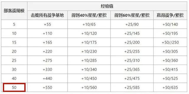 dnf私服 春节 新版本 六大商机1041