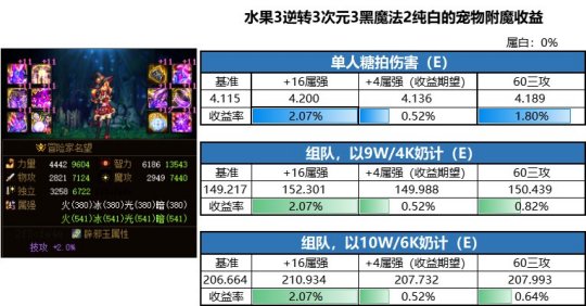 剑与远征新版本来袭！如何打出千亿伤害，拼手速很重要106