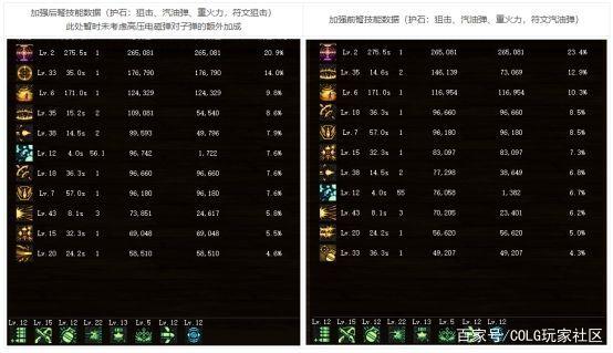 地下城与勇士85私服1100