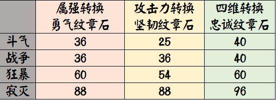 地下城私服真的要凉了？收入少了1.9亿美元，排名降到第10名244