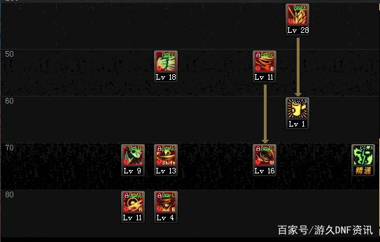 地下城私服-与勇士私服绝版武器（地下城私服-与勇士私服绝版武器详解）449