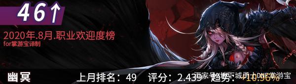 dnf私服复古魔力矿石748