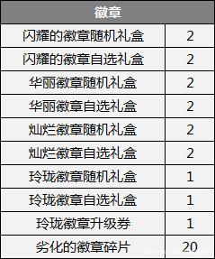 地下城私服-与勇士私服红眼普雷打图（红眼普雷打图攻略）752