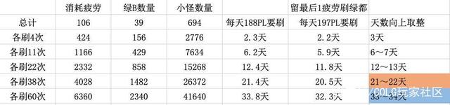 地下城私服-与勇士私服绝望套泰玛特：单抽绝望，十连想哭960